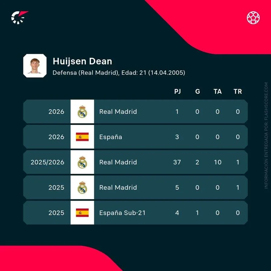 Números de Huijsen